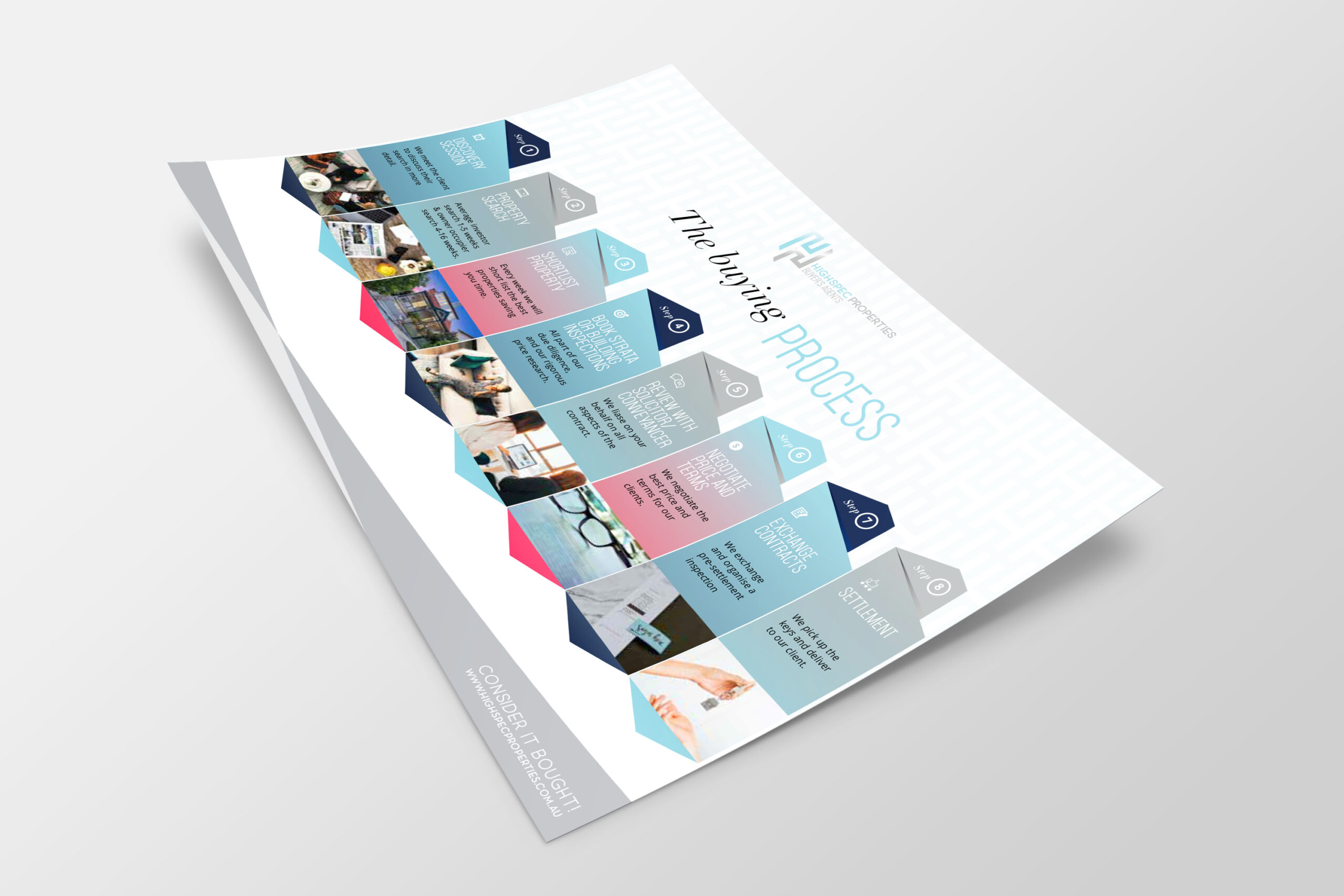 HIGH SPEC PROPERTIES